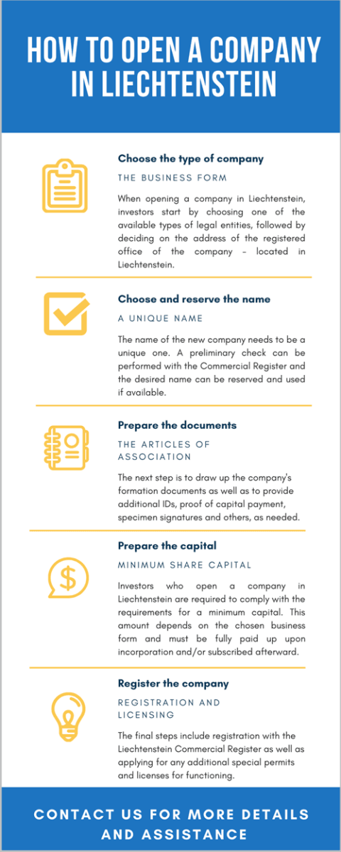 Open a Company in Liechtenstein