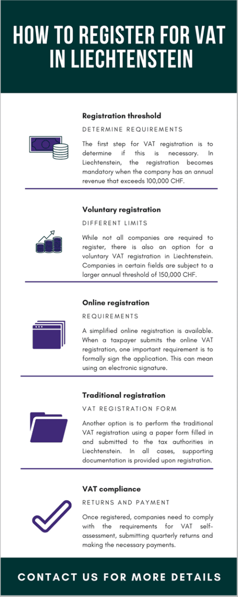 VAT Registration in Liechtenstein